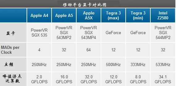 绝对有你不知道的：The New iPad全面解析