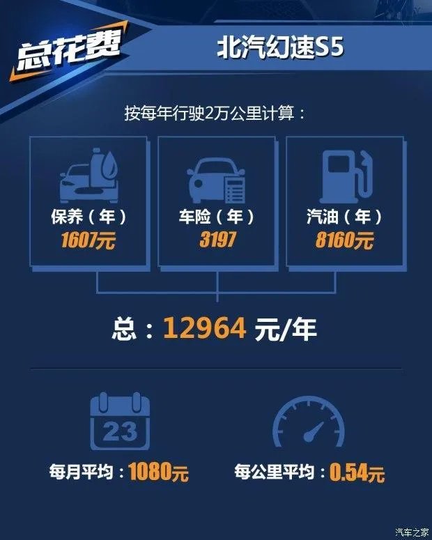 幻速s5为什么时速只能跑到120