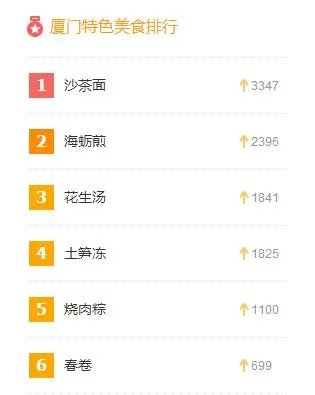 厦门有哪些特色小吃非吃不可？