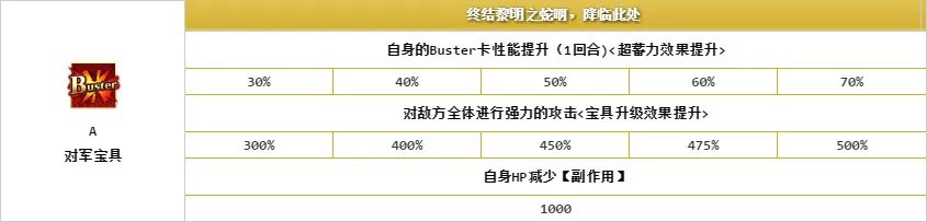 FGO克娄巴特拉好用吗 克娄巴特拉技能属性厉害吗