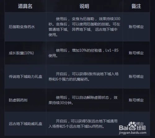 DNF每日签到送好礼活动攻略