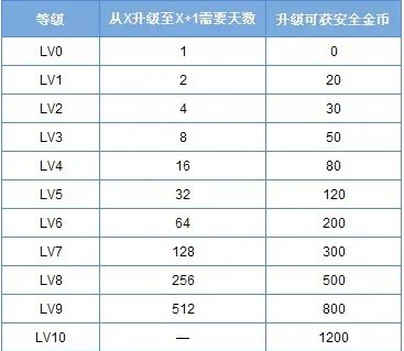 QQ安全达人图标怎么熄灭？