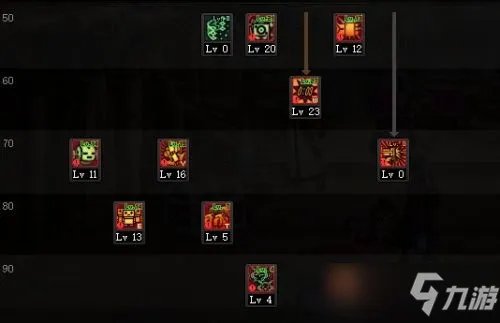 DNF男机械刷图要怎么加点2022