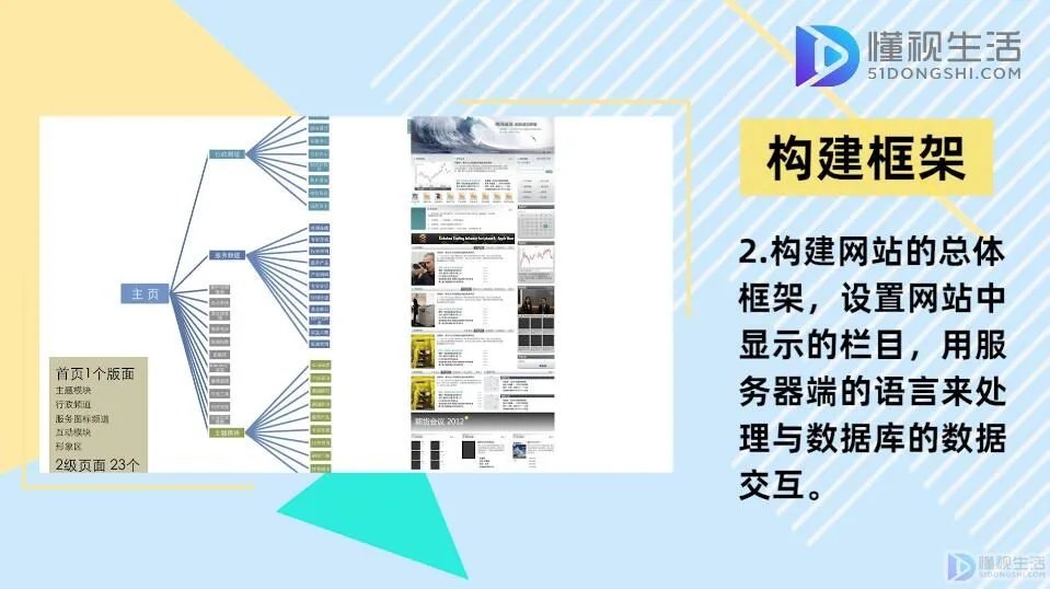 怎样创建公司网站