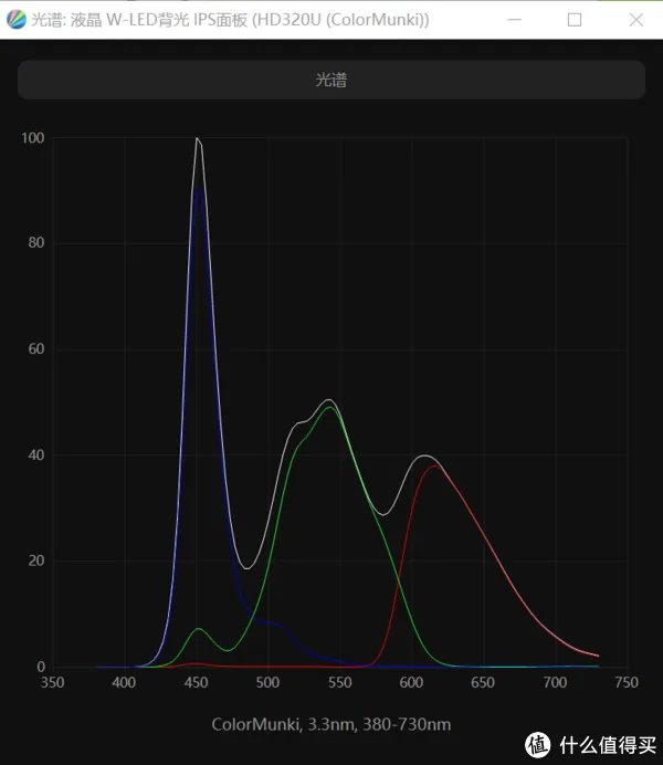 校色与校色仪的二三事