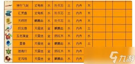 梦幻西游三级法宝怎么合成-三级法宝合成操作攻略