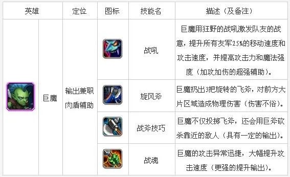 小冰冰传奇巨魔加点顺序 巨魔怎么加点