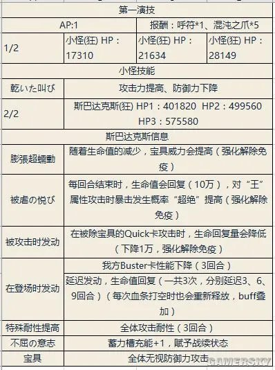 FGO尼禄祭再临2018高难本攻略 尼禄祭2018高难怎么打