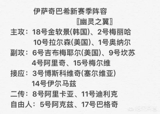 以朱婷为首的瓦基弗能战胜伊萨夺取土超2018赛季的首冠超级杯吗？