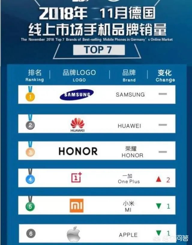 苹果“拒绝”中国的裁定，却同意德国的禁售，苹果凭什么这么嚣张？