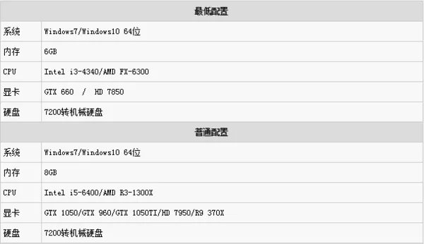 斗战神和吃鸡谁的配置要求高