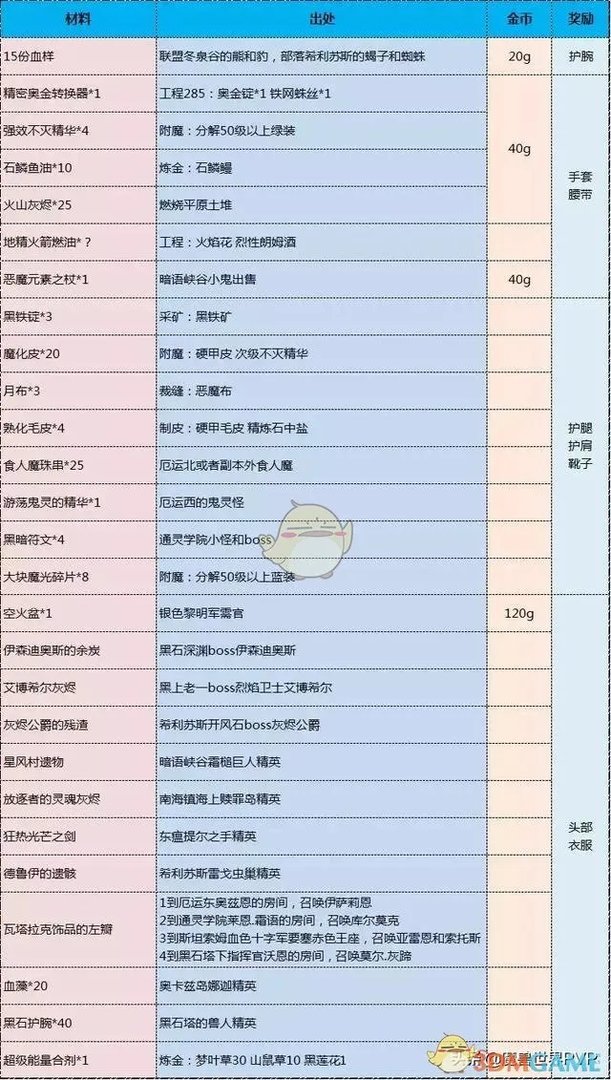 《魔兽世界》怀旧服T0升级任务攻略