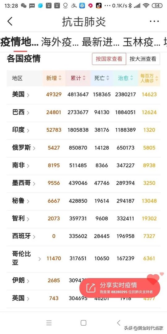 8月3日,美国新增新冠病例4万9,总数480万,怎么看?