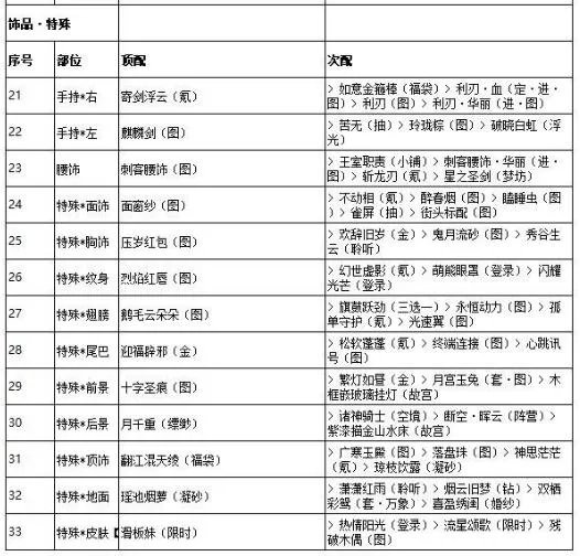 奇迹暖暖云端侠客风完美搭配攻略