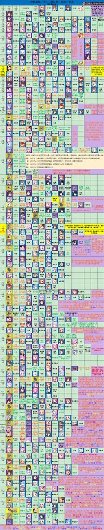 碧蓝航线1-13章全掉落一览