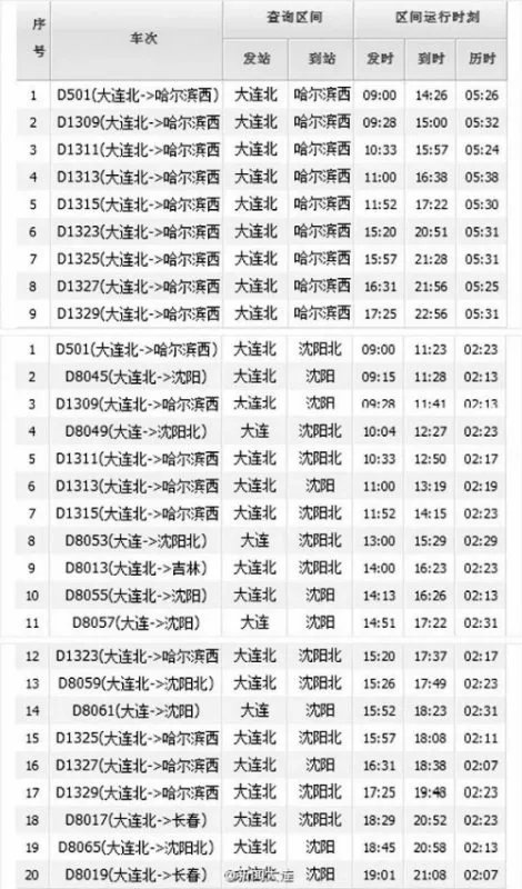 哈大高铁时刻表