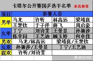 2019卡塔尔公开赛名单