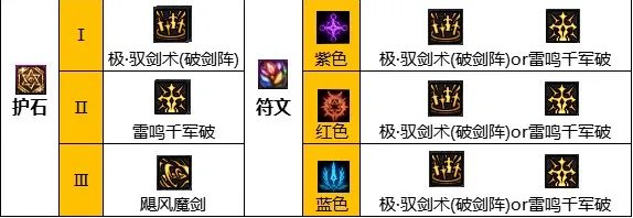 dnf110级版本剑宗毕业装备怎么搭配 2023剑宗毕业装备搭配推荐