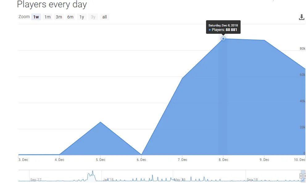 绝地求生测试服进不去？奇游电竞加速器进不去解决方法