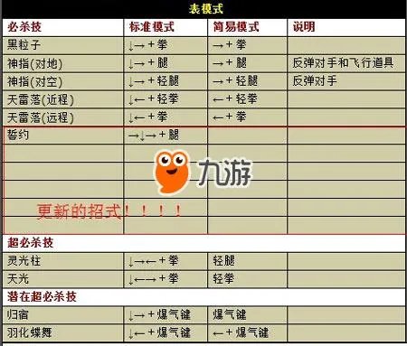 拳皇wing1.91出招表大全 白衣京草稚京出招连招技能表