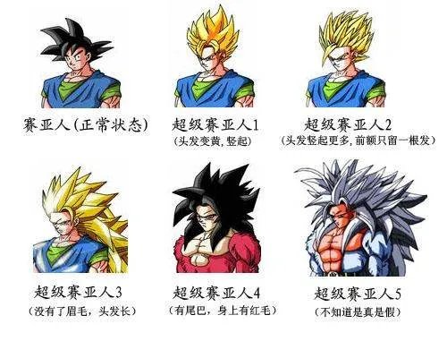 谁有超级赛亚人1-10的简介及图片，帮帮忙。