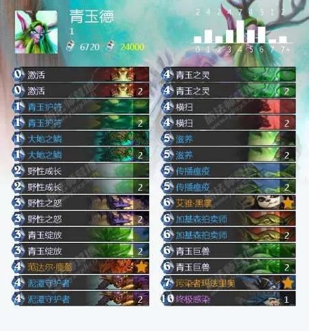 炉石传说冰封王座冒险模式巫妖王怎么打