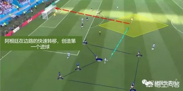 世界杯法国和阿根廷的比赛，你怎么看待阿根廷队？