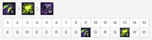 《LOL》Cryin蛇女S10天赋出装介绍