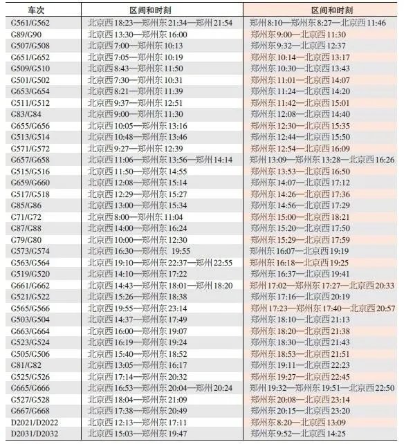 京广高铁动车时刻表