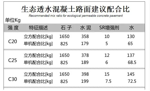 透水砼配合比需要什么材料
