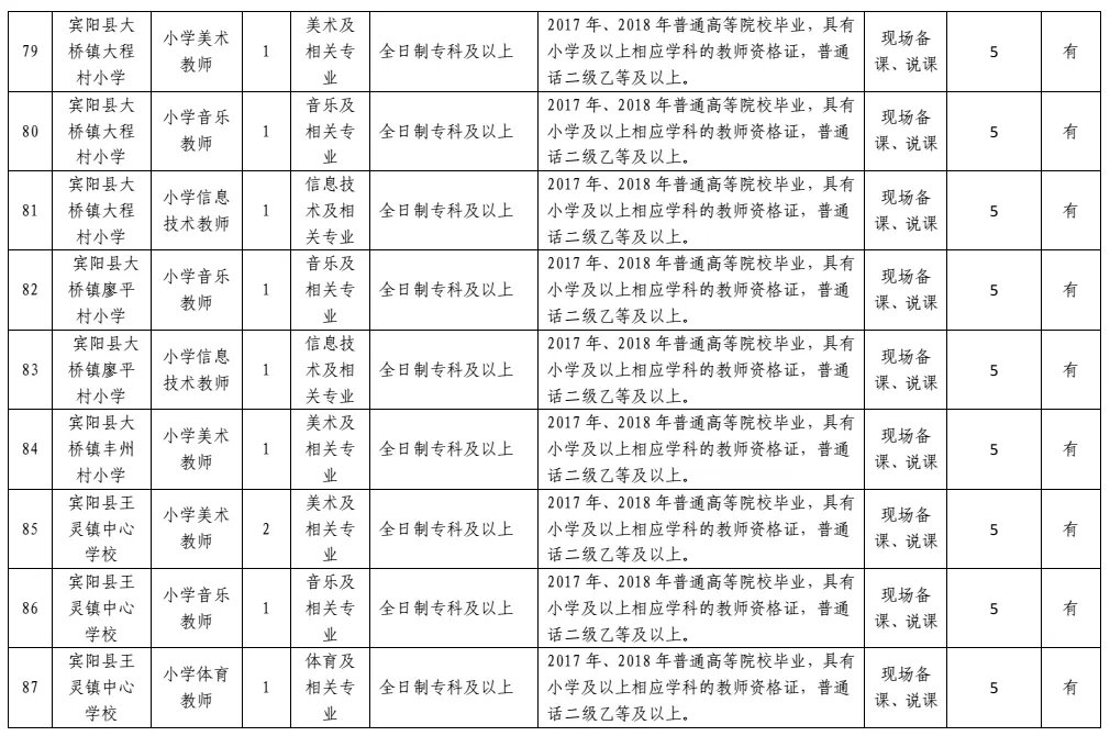 2018广西南宁宾阳县编制招聘教师139人公告