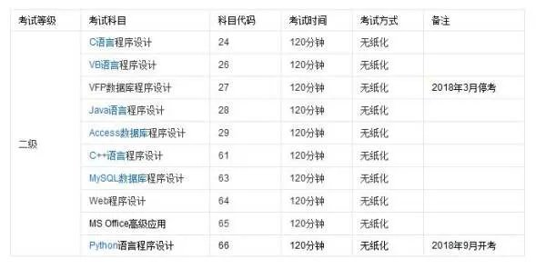 vb二级算全国计算机二级吗
