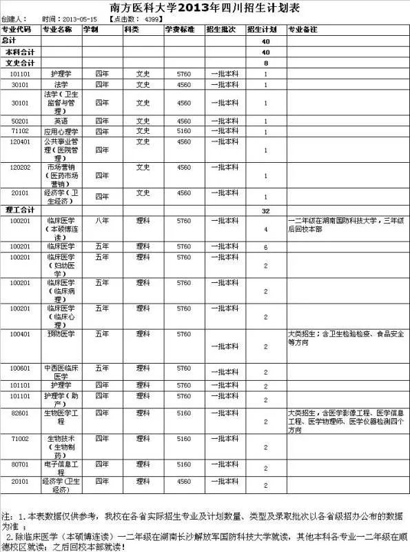2013南方医科大学录取分数线