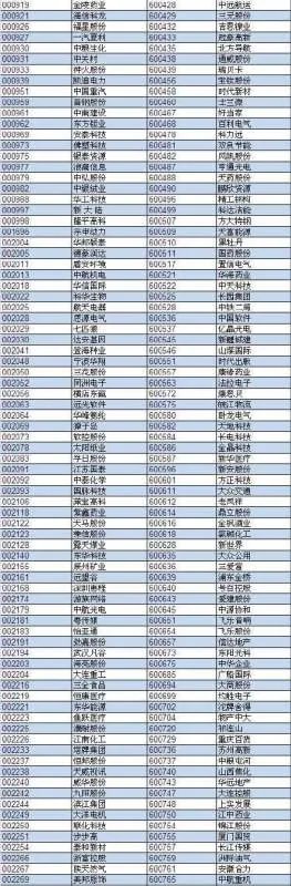 中证500指数成分股有哪些