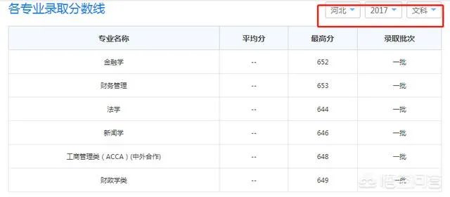 2017年上海财经大学录取分数线大概多少分？