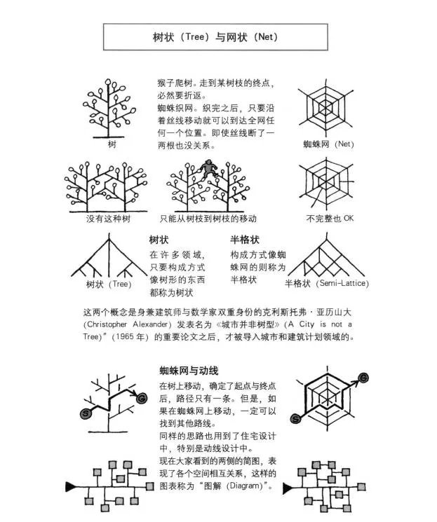 人和尺寸都有自己的习惯一广州架构装饰