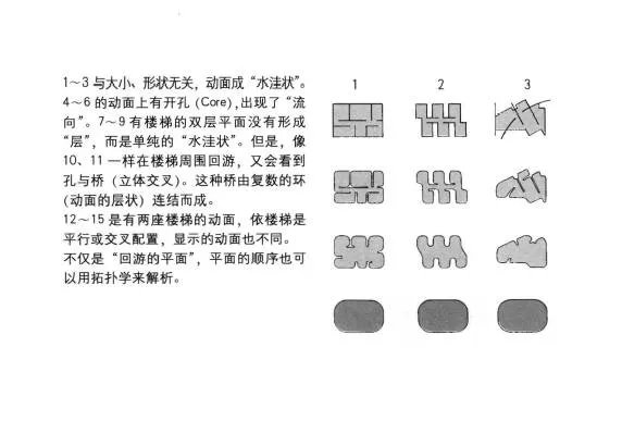 人和尺寸都有自己的习惯一广州架构装饰