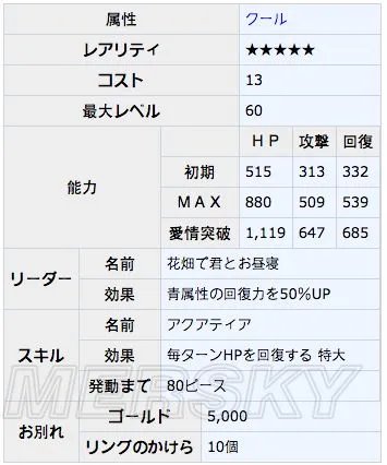 梦王国与沉睡的100王子SP阿尔玛丽觉醒数据及图鉴 梦100国服SP阿尔玛丽觉醒技能