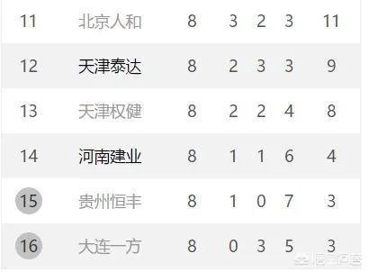 大连一方再次0:1输给上海申花,未尝胜绩,这样的状态,一方能否保级成功?