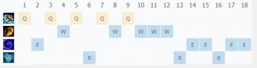 英雄联盟时光守护者基兰辅助符文加点及出装