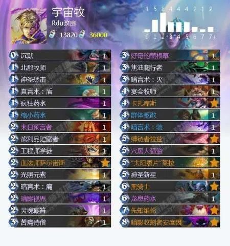 炉石传说冰封王座冒险模式巫妖王怎么打