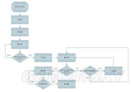 《魔兽世界》8.0奥法天赋、属性推荐及输出手法