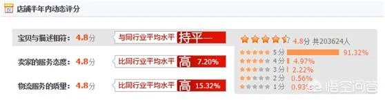 简述淘宝DRS系统