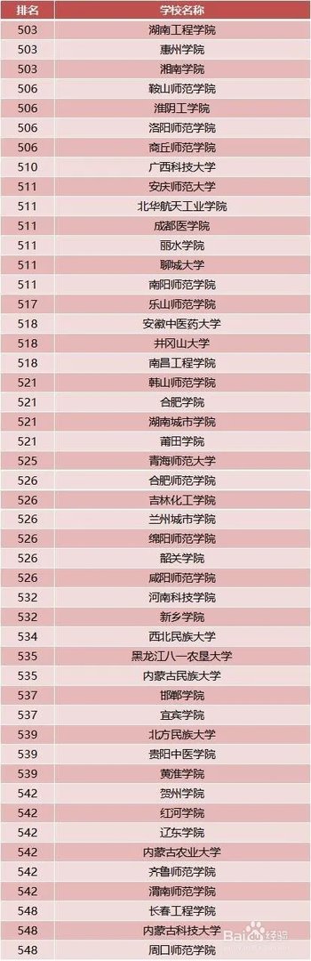2018年中国最好大学排名 中国大学排名前600位