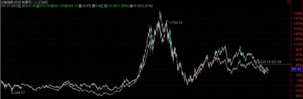 交通运输板块里有多少股票？哪些股票是代表性股票？交通运输板块在整个股票系统中的地位是什么？