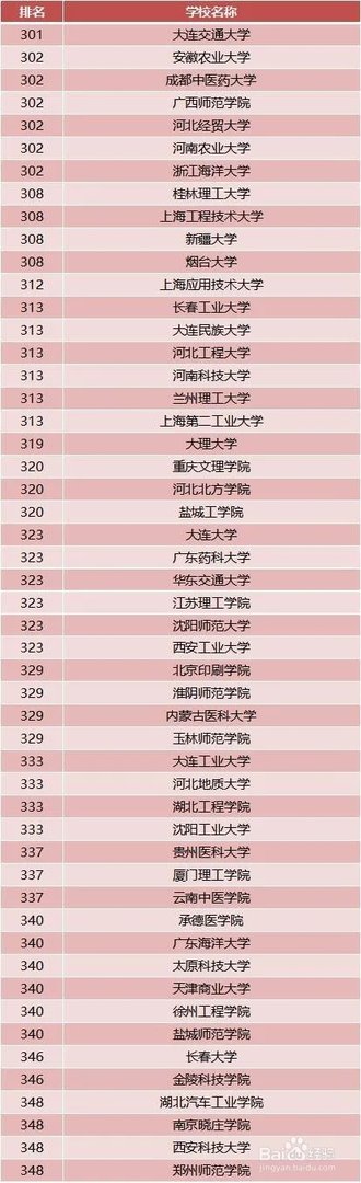 2018年中国最好大学排名 中国大学排名前600位