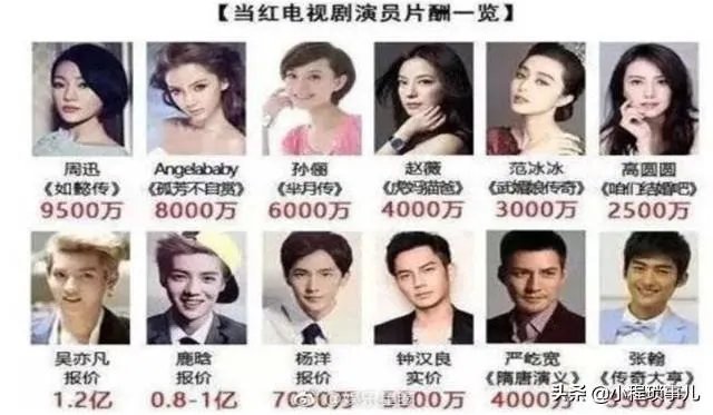 综艺限薪令已经下发,影视剧限薪令还会远吗?你怎么看?