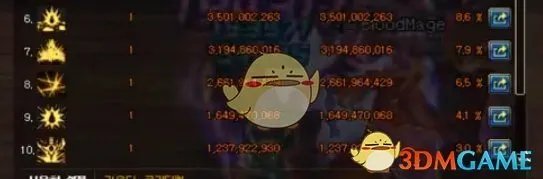 《DNF》2019狂战刷图加点攻略