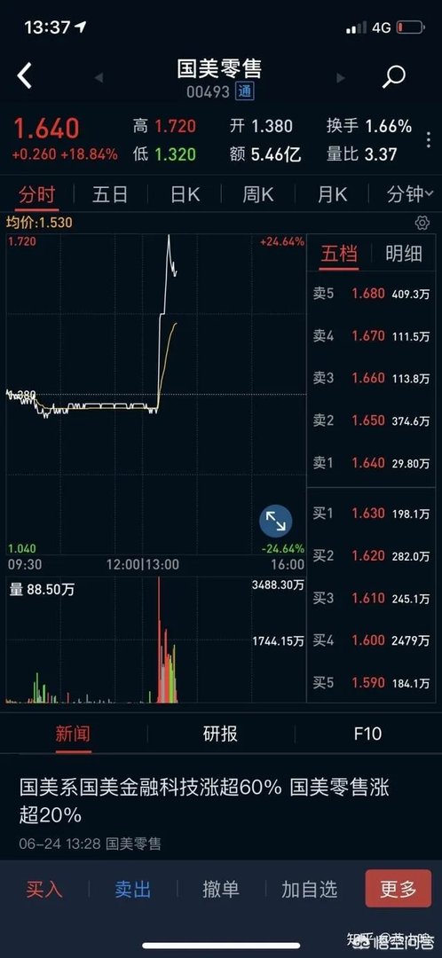 国美黄光裕已经出狱，很有可以进去生鲜领域？不知道怎么看？