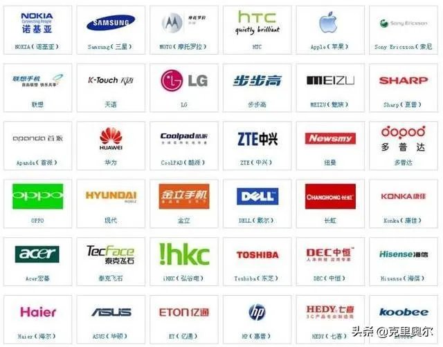 各国的著名手机品牌？